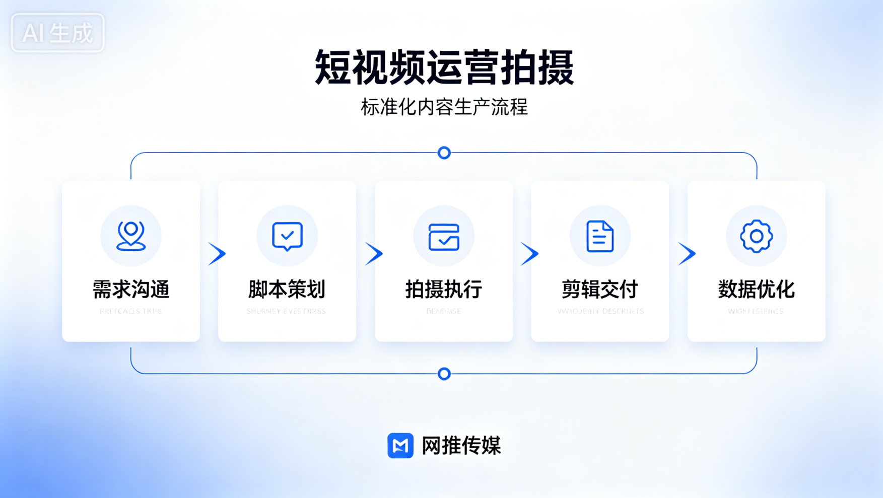 短视频运营数据分析图